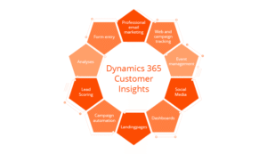 24-04-Dynamics-365-Customer-Insights-EN-780
