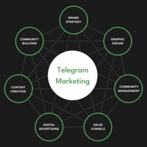 Telegram Marketing
