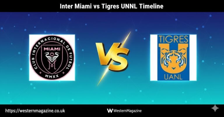 Inter Miami vs Tigres UANL Timeline